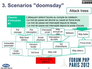 3. Scenarios "doomsday"
                                                                                 Attack trees
    ...