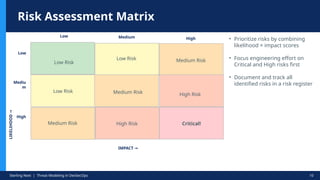 Threat Modeling in DevSecOps Visual Guide | PPTX