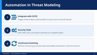 Threat Modeling in DevSecOps Visual Guide | PPTX