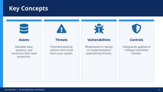 Threat Modeling in DevSecOps Visual Guide | PPTX
