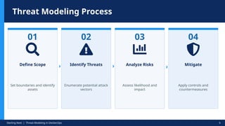 Threat Modeling in DevSecOps Visual Guide | PPTX