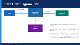 Threat Modeling in DevSecOps Visual Guide | PPTX
