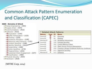 Application Threat Modeling In Risk Management | PDF