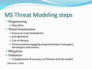 Application Threat Modeling In Risk Management | PDF