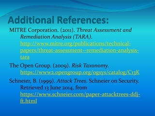Application Threat Modeling In Risk Management | PDF
