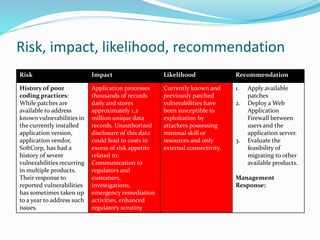 Risk, impact, likelihood, recommendation
Risk Impact Likelihood Recommendation
History of poor
coding practices:
While pat...
