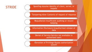 STRIDE Spoofing-Assume identity of client, server, or
request
Tampering-Alter Contents of request of response
Repudiation-Insufficient auditing or record
keeping
Information Disclosure-Unauthorized release of
data
Denial of Service-Service not available to
authorized users
Elevation of Privilege-Bypass authorization
system
 