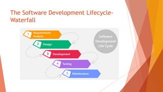 The Software Development Lifecycle-
Waterfall
 