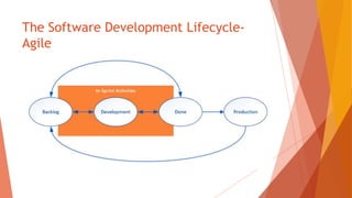The Software Development Lifecycle-
Agile
 