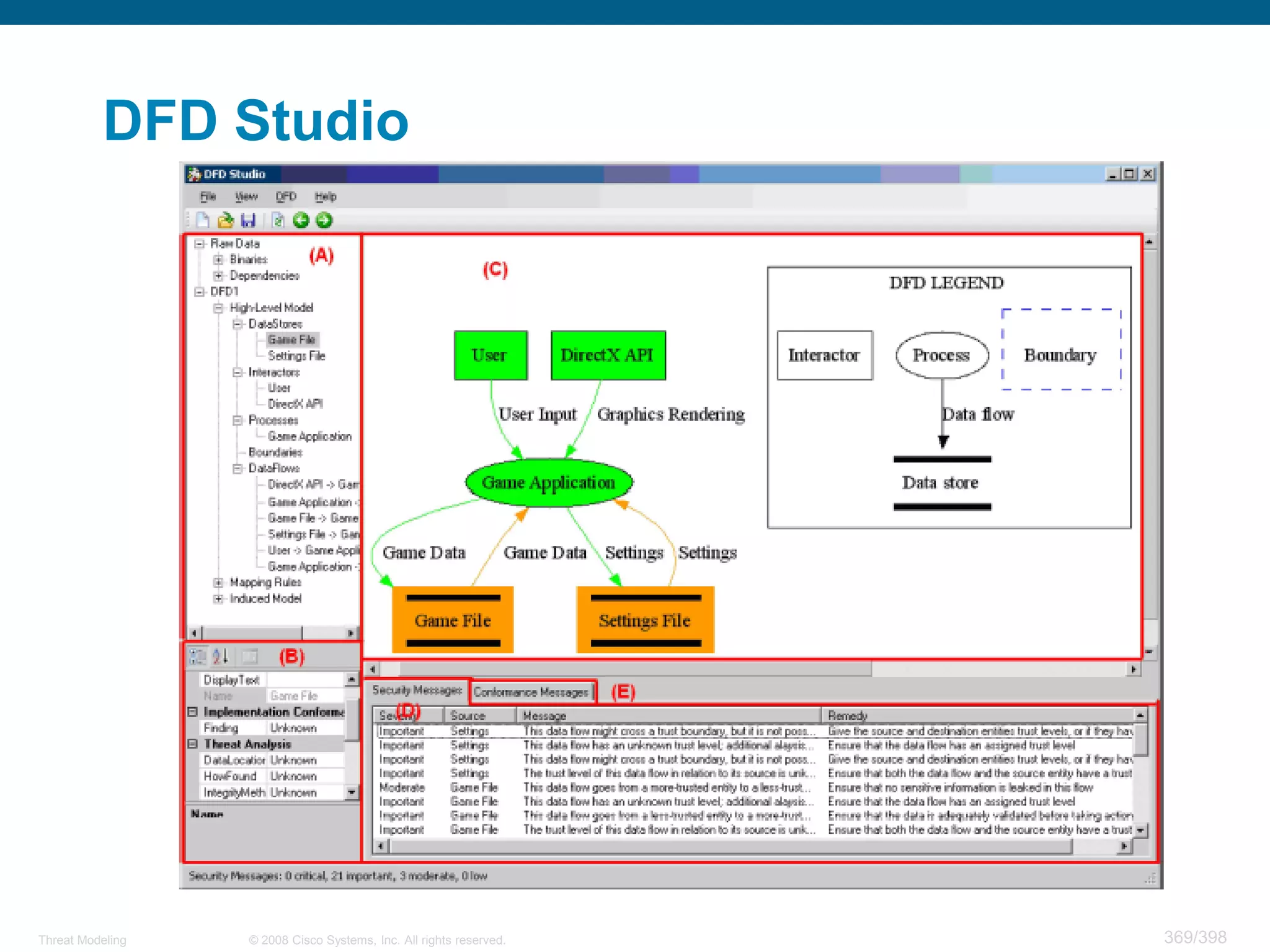 DFD Studio




Threat Modeling   © 2008 Cisco Systems, Inc. All rights reserved.   369/398
 