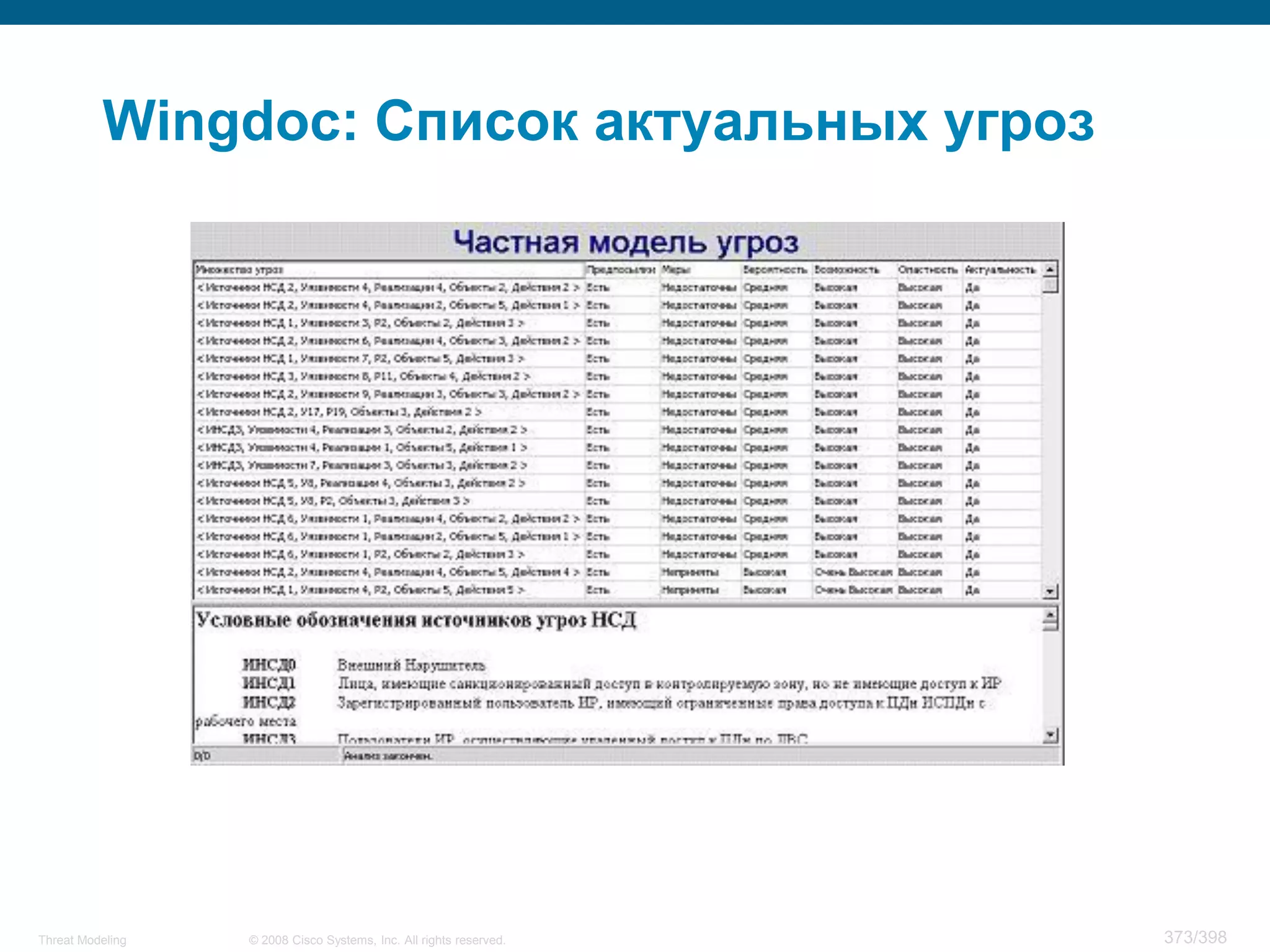 Wingdoc: Список актуальных угроз




Threat Modeling   © 2008 Cisco Systems, Inc. All rights reserved.   373/398
 