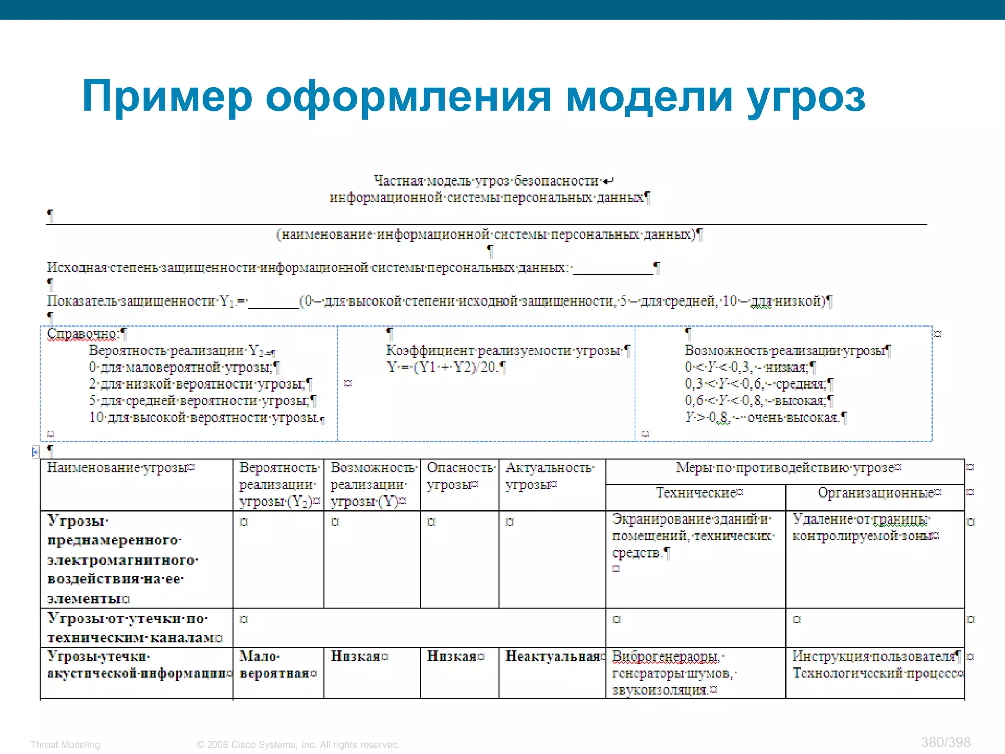 Пример оформления модели угроз




Threat Modeling   © 2008 Cisco Systems, Inc. All rights reserved.   380/398
 
