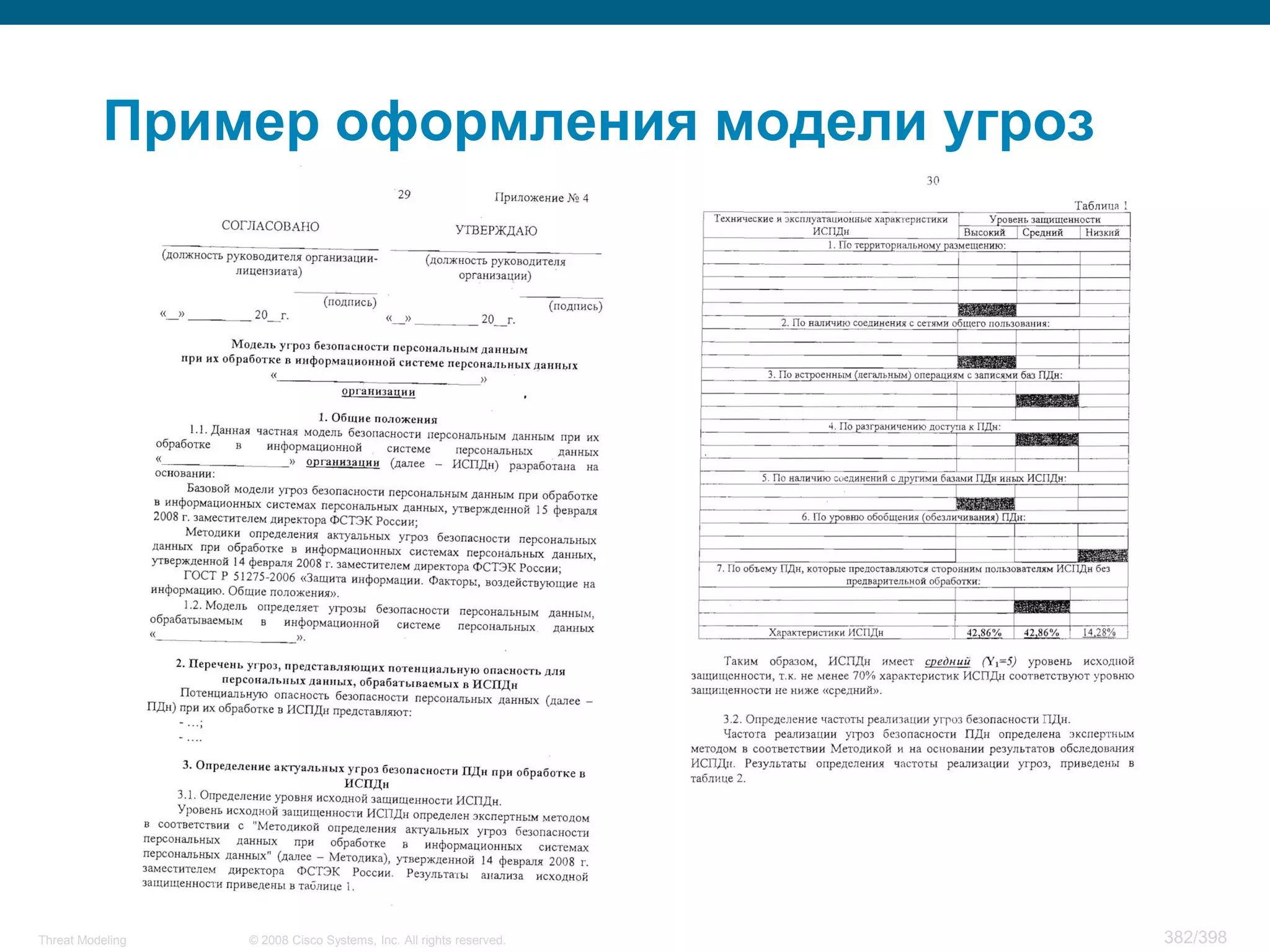 Пример оформления модели угроз




Threat Modeling   © 2008 Cisco Systems, Inc. All rights reserved.   382/398
 