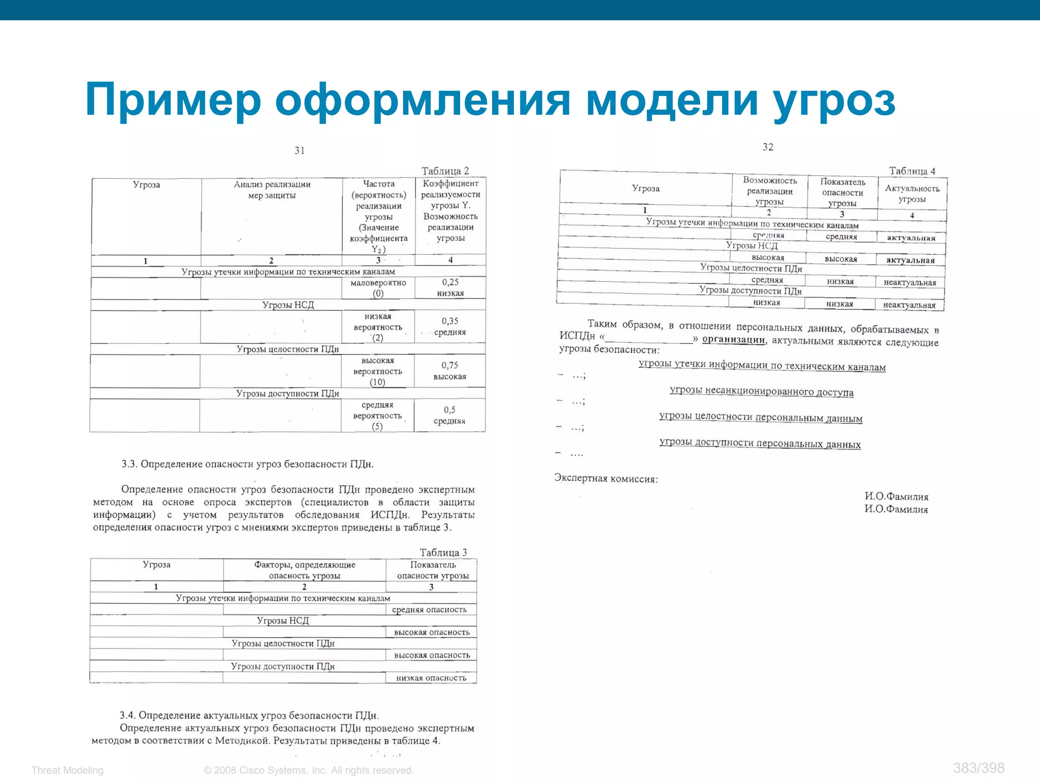Пример оформления модели угроз




Threat Modeling   © 2008 Cisco Systems, Inc. All rights reserved.   383/398
 
