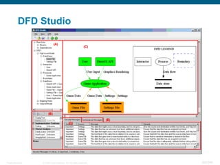 DFD Studio




Threat Modeling   © 2008 Cisco Systems, Inc. All rights reserved.   369/398
 