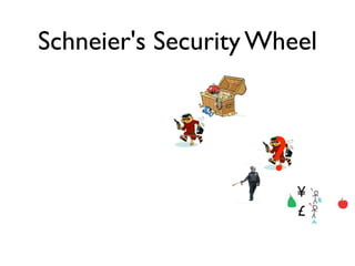 Schneier's Security Wheel



                    ?
                        ¥
                        £
 