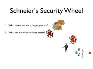 Schneier's Security Wheel
1. What assets are we trying to protect?

2. What are the risks to those assets?



                                           ?
                                               ¥
                                               £
 