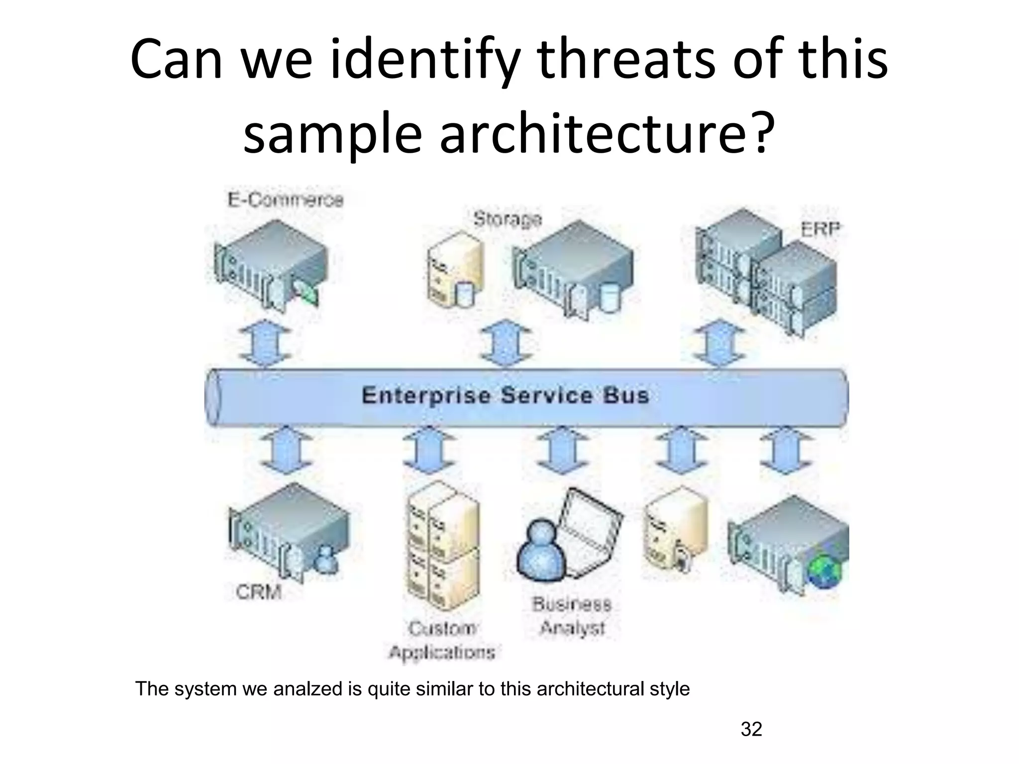 Can we identify threats of this
sample architecture?
32
The system we analzed is quite similar to this architectural style
 