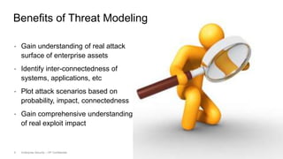Threat modeling the security of the enterprise | PPTX
