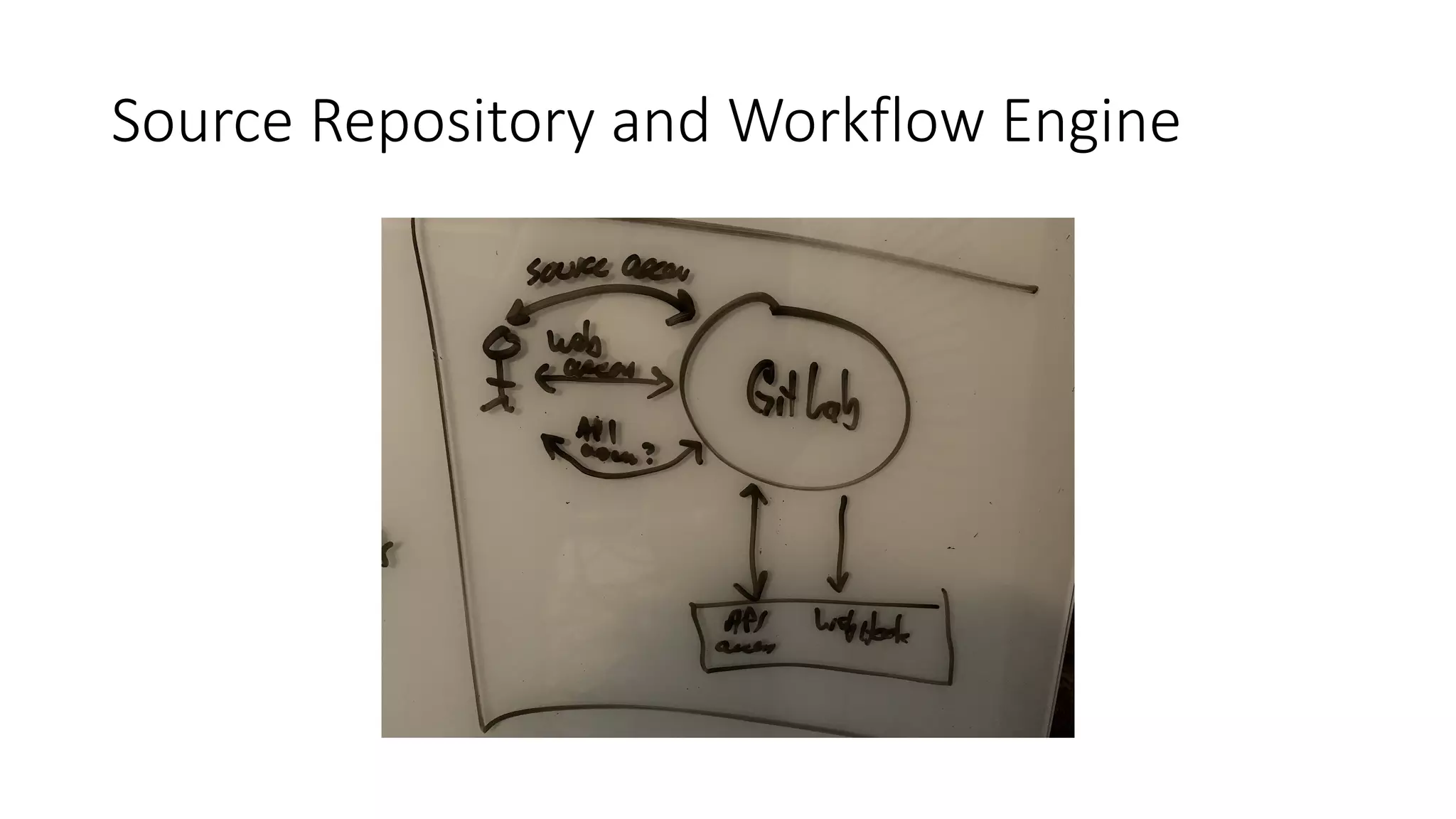Source Repository and Workflow Engine
 