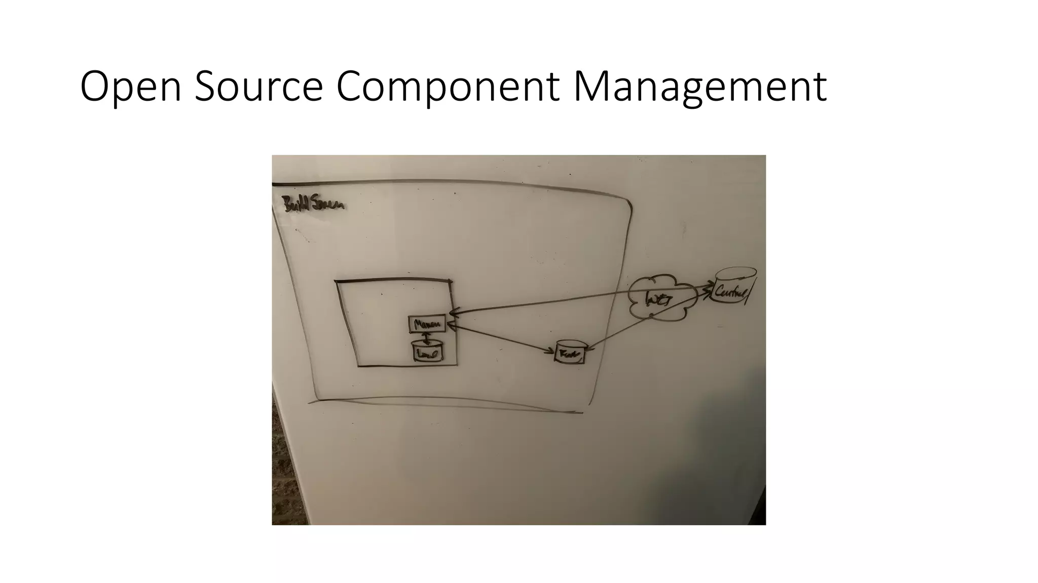 Open Source Component Management
 