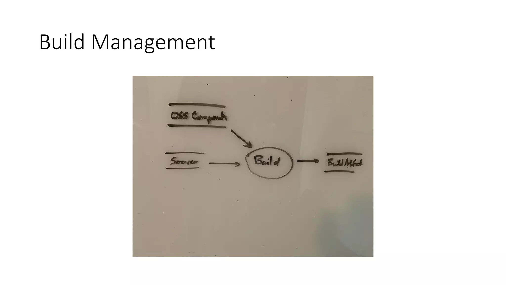 Build Management
 