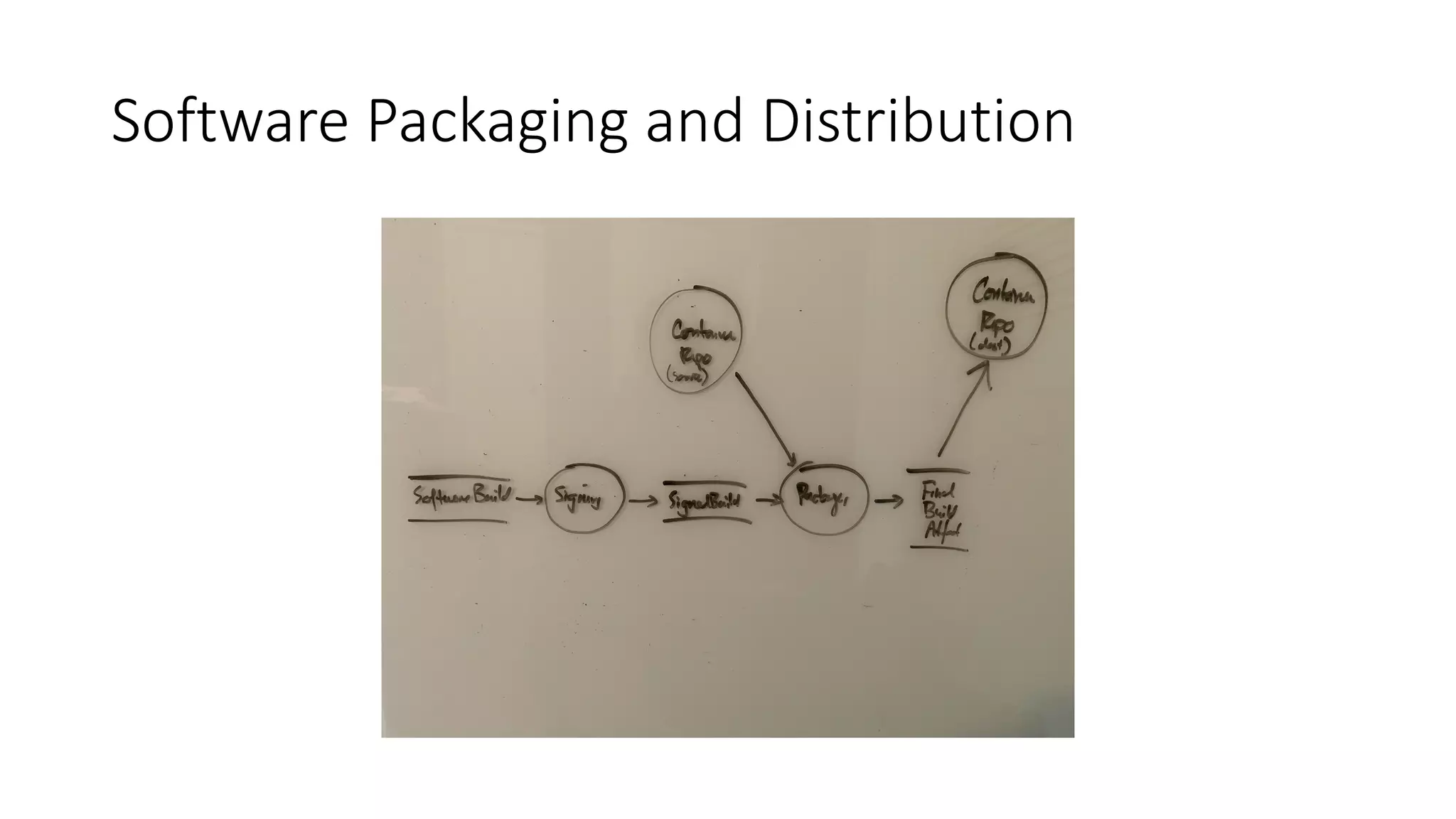 Software Packaging and Distribution
 