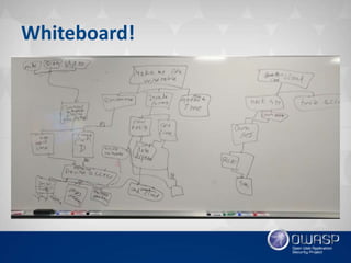 Whiteboard!
 