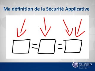 Ma définition de la Sécurité Applicative
 