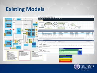 OWASP Québec: Threat Modeling Toolkit - Jonathan Marcil