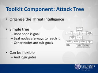 OWASP Québec: Threat Modeling Toolkit - Jonathan Marcil