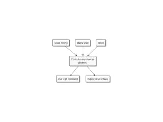 OWASP Québec: Threat Modeling Toolkit - Jonathan Marcil