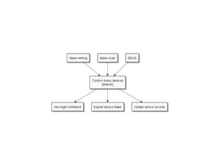 OWASP Québec: Threat Modeling Toolkit - Jonathan Marcil