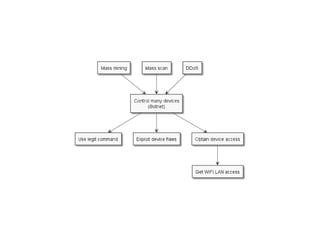 OWASP Québec: Threat Modeling Toolkit - Jonathan Marcil