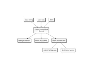 OWASP Québec: Threat Modeling Toolkit - Jonathan Marcil