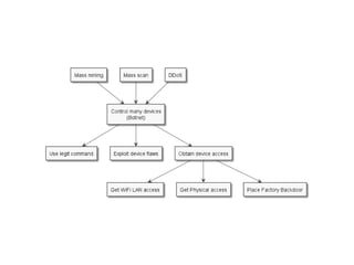 OWASP Québec: Threat Modeling Toolkit - Jonathan Marcil