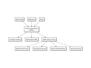 OWASP Québec: Threat Modeling Toolkit - Jonathan Marcil
