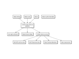 OWASP Québec: Threat Modeling Toolkit - Jonathan Marcil