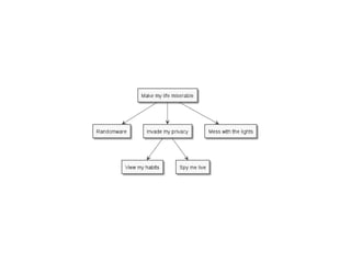 OWASP Québec: Threat Modeling Toolkit - Jonathan Marcil