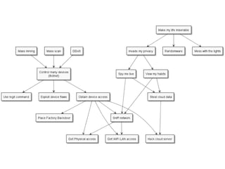 OWASP Québec: Threat Modeling Toolkit - Jonathan Marcil