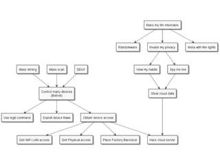 OWASP Québec: Threat Modeling Toolkit - Jonathan Marcil