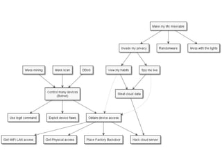 OWASP Québec: Threat Modeling Toolkit - Jonathan Marcil