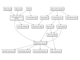 OWASP Québec: Threat Modeling Toolkit - Jonathan Marcil