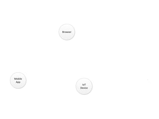 OWASP Québec: Threat Modeling Toolkit - Jonathan Marcil