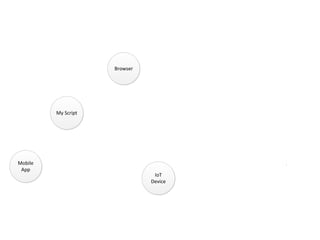 OWASP Québec: Threat Modeling Toolkit - Jonathan Marcil