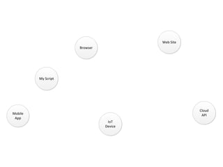 OWASP Québec: Threat Modeling Toolkit - Jonathan Marcil