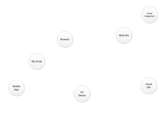 OWASP Québec: Threat Modeling Toolkit - Jonathan Marcil