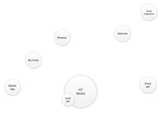 OWASP Québec: Threat Modeling Toolkit - Jonathan Marcil