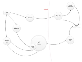 OWASP Québec: Threat Modeling Toolkit - Jonathan Marcil