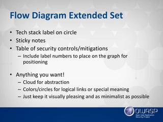OWASP Québec: Threat Modeling Toolkit - Jonathan Marcil